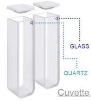 Esencial para el laboratorio! Cuevas de cuarzo ultravioleta 5mL/10mL 100% libre de burbujas Compatibles con espectrógrafos UV-Vis